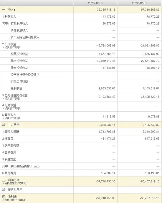 乌龙！浙商资管“净值错报”背后：系统异常还是管理疏漏？ 乌龙！浙商资管“净值错报”背后：体系非常还是管理疏漏？ 时时快讯