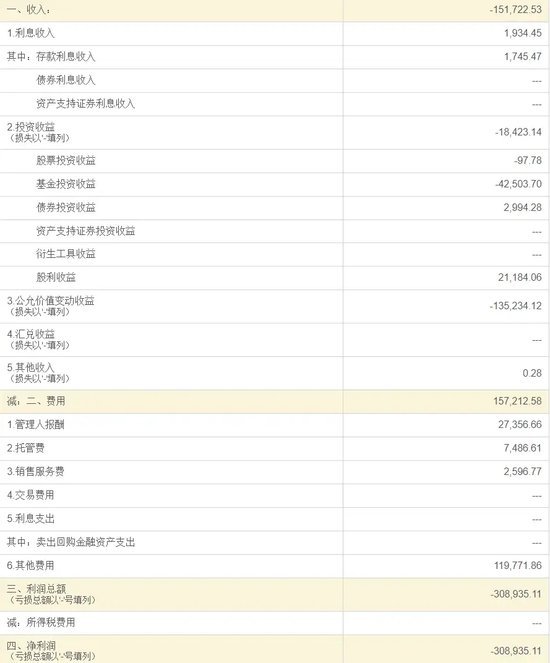 乌龙！浙商资管“净值错报”背后：系统异常还是管理疏漏？ 乌龙！浙商资管“净值错报”背后：体系非常还是管理疏漏？ 时时快讯