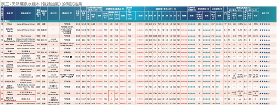 一纸报告，农夫山泉一夜没了80亿 一纸陈诉
，农夫山泉一夜没了80亿 时时快讯