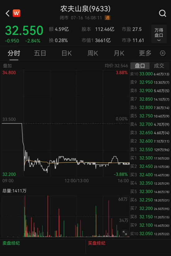 一纸报告，农夫山泉一夜没了80亿 一纸陈诉
，农夫山泉一夜没了80亿 时时快讯