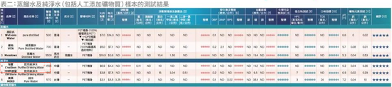 一纸报告，农夫山泉一夜没了80亿 一纸陈诉
，农夫山泉一夜没了80亿 时时快讯