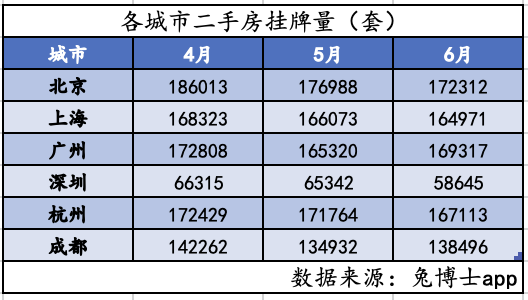 多城二手房挂牌量见顶回落，楼市筑底信号隐现？ 多城二手房挂牌量见顶回落，楼市筑底信号隐现？ 时时快讯
