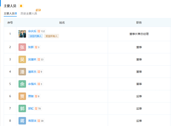 突发！宗馥莉辞职？娃哈哈无回应，工商登记透露这些信号 突发！宗馥莉辞职？娃哈哈无回应，工商登记透露这些信号 时时快讯