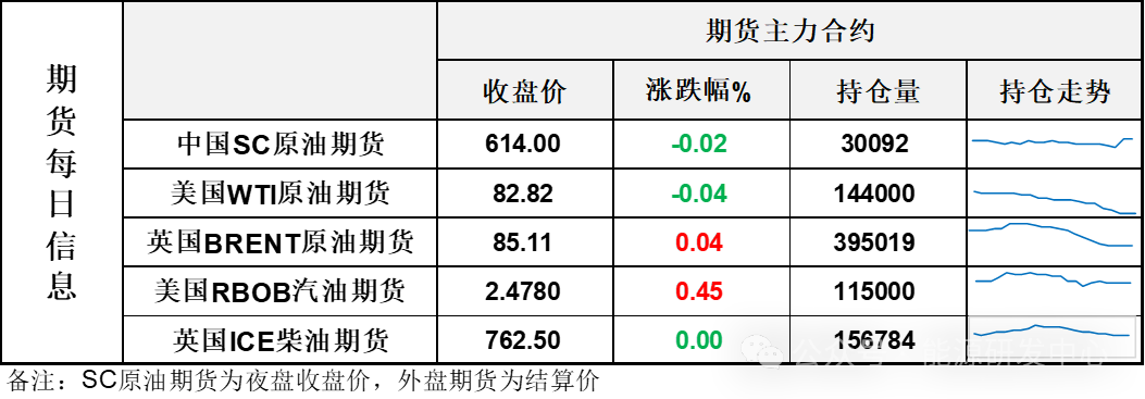 日内剧烈波动显示当前分歧明显 油价从日内高位回落维持震荡格局 日内剧烈颠簸表现当前分歧显着油价从日内高位回落维持震荡格局 时时快讯