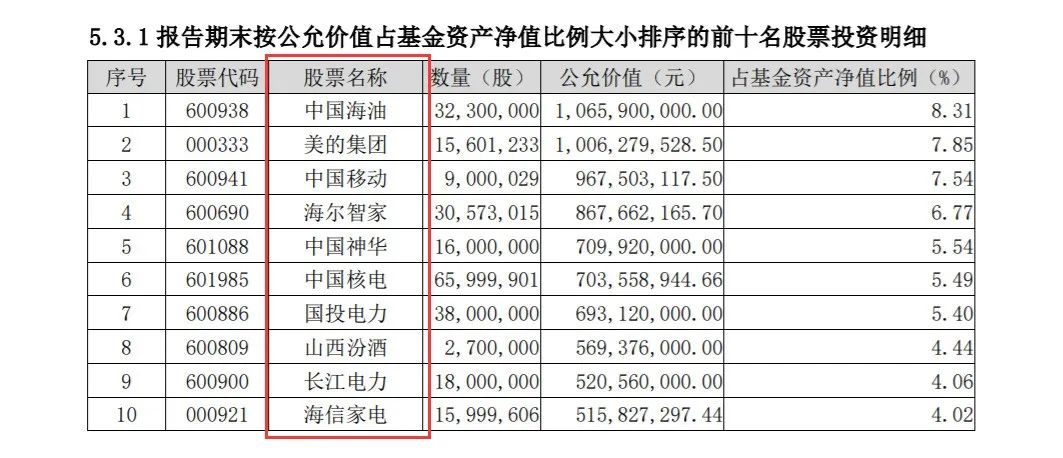 罕见！茅台退出重仓股，4名基金老将竟写 有数！茅台退出重仓股，4名基金宿将竟写"百字作文" 时时快讯