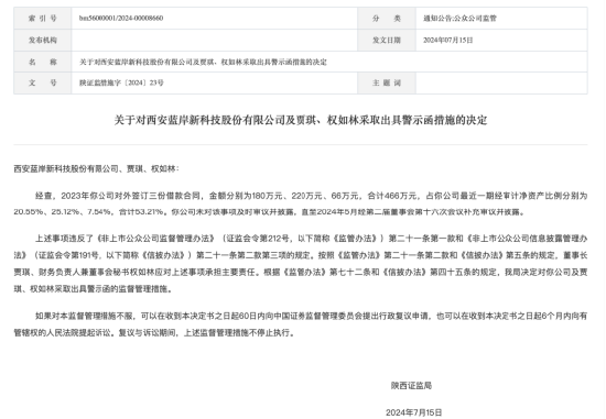 新三板公司蓝岸科技对外借款466万未及时披露，收陕西证监局警示函，主办券商为开源证券 新三板公司蓝岸科技对外乞贷
466万未及时披露，收陕西证监局警示函，主理
券商为开源证券 时时快讯
