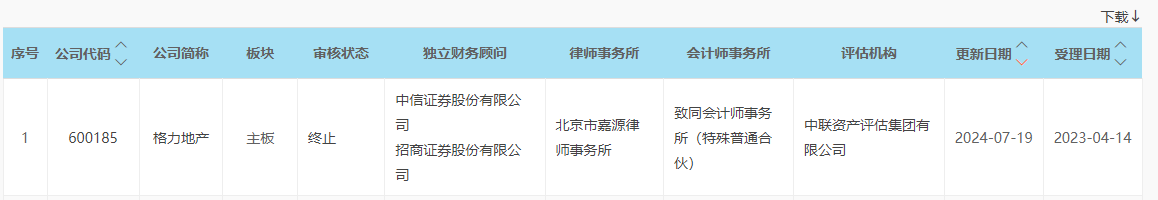 调整重大资产重组方案后，不足半个月主动撤回！格力地产的“免税”之路何去何从 调解
庞大
资产重组方案后，不敷
半个月主动撤回！格力地产的“免税”之路何去何从 时时快讯