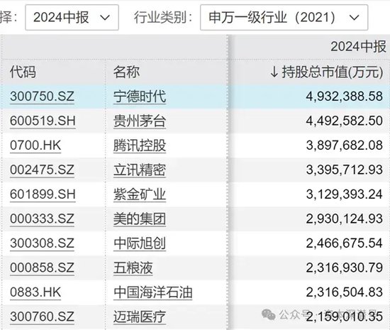 “新钱”不认“旧主”，“基金股王”们“风华不再” “新钱”不认“旧主”，“基金股王”们“风华不再” 时时快讯