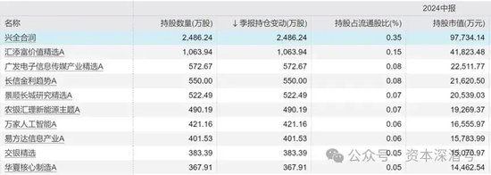 “新钱”不认“旧主”，“基金股王”们“风华不再” “新钱”不认“旧主”，“基金股王”们“风华不再” 时时快讯