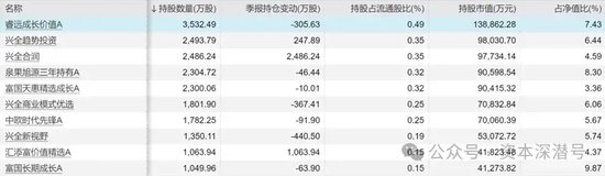 “新钱”不认“旧主”，“基金股王”们“风华不再” “新钱”不认“旧主”，“基金股王”们“风华不再” 时时快讯