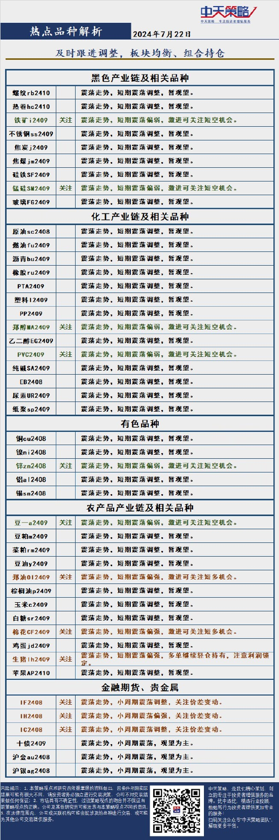 中天战略:7月22日市场分析 中天战略:7月22日市场分析 时时快讯