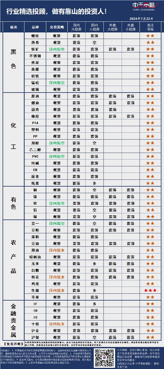 中天战略:7月22日市场分析 中天战略:7月22日市场分析 时时快讯