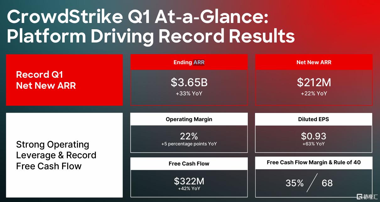 引发全球IT大崩溃，Crowdstrike究竟是啥？ 引发环球
IT大瓦解
，Crowdstrike毕竟
是啥？ 时时快讯
