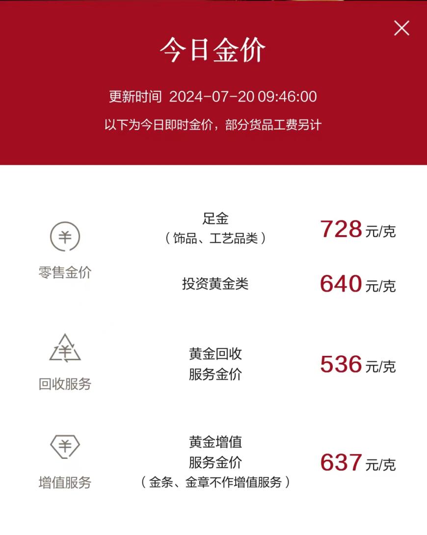 黄金动荡72小时：金价先猛涨再下跌，水贝商家下调手工费“抢客” 黄金动荡72小时：金价先猛涨再下跌，水贝商家下调手工费“抢客” 时时快讯