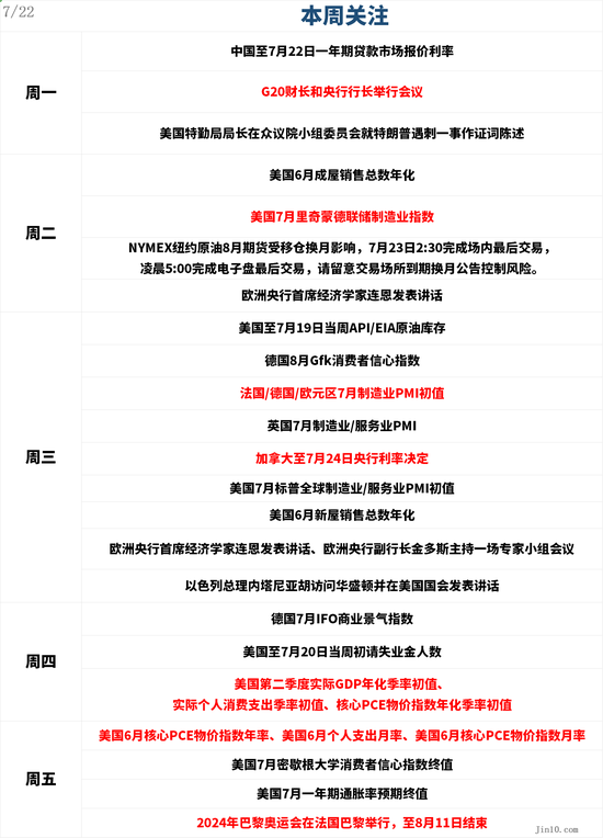 一周展望：美国大选乱局叠加PCE炸场，警惕金价大幅修正！ 一周预测
：美国大选乱局叠加PCE炸场，鉴戒
金价大幅修正！ 时时快讯