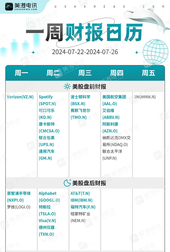 一周展望：美国大选乱局叠加PCE炸场，警惕金价大幅修正！ 一周预测
：美国大选乱局叠加PCE炸场，鉴戒
金价大幅修正！ 时时快讯