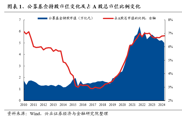 兴业证券：基金二季报的七大看点 兴业证券：基金二季报的七大看点 时时快讯