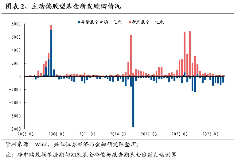 兴业证券：基金二季报的七大看点 兴业证券：基金二季报的七大看点 时时快讯