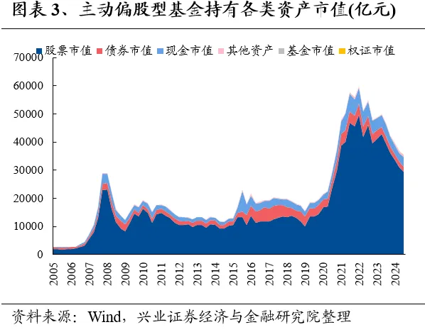 兴业证券：基金二季报的七大看点 兴业证券：基金二季报的七大看点 时时快讯