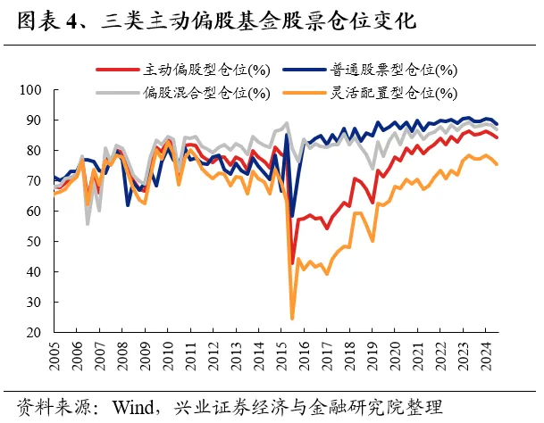 兴业证券：基金二季报的七大看点 兴业证券：基金二季报的七大看点 时时快讯
