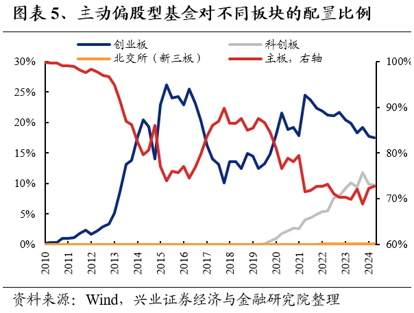 兴业证券：基金二季报的七大看点 兴业证券：基金二季报的七大看点 时时快讯