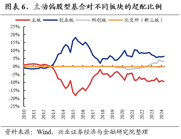 兴业证券：基金二季报的七大看点 兴业证券：基金二季报的七大看点 时时快讯