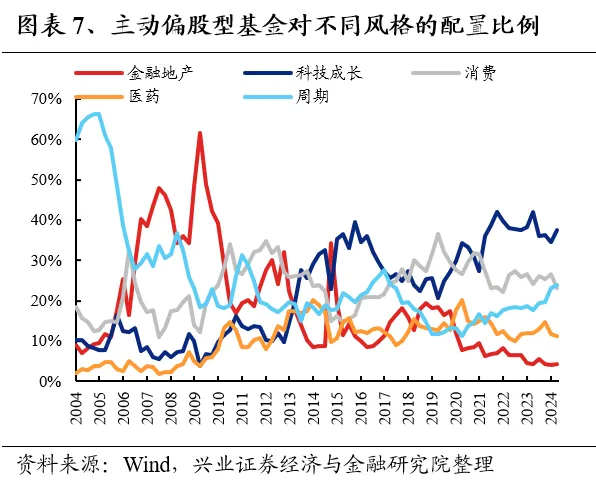 兴业证券：基金二季报的七大看点 兴业证券：基金二季报的七大看点 时时快讯