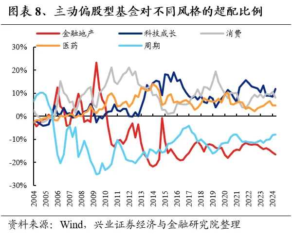 兴业证券：基金二季报的七大看点 兴业证券：基金二季报的七大看点 时时快讯