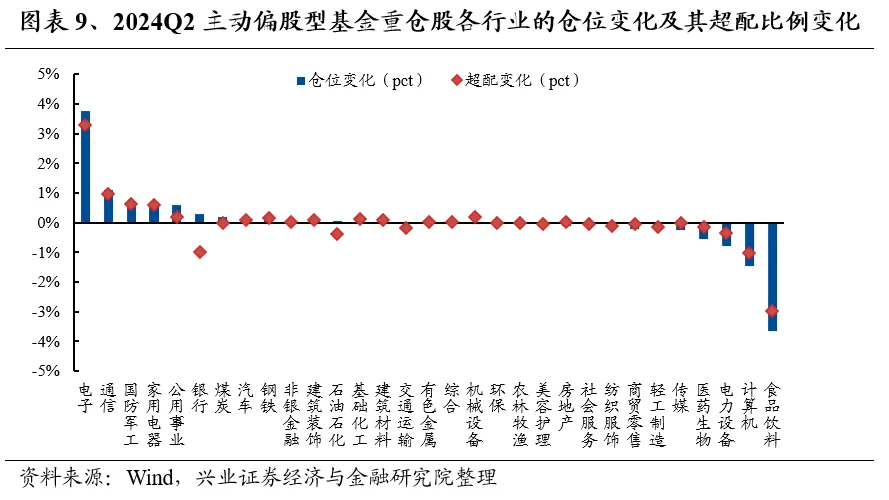 兴业证券：基金二季报的七大看点 兴业证券：基金二季报的七大看点 时时快讯