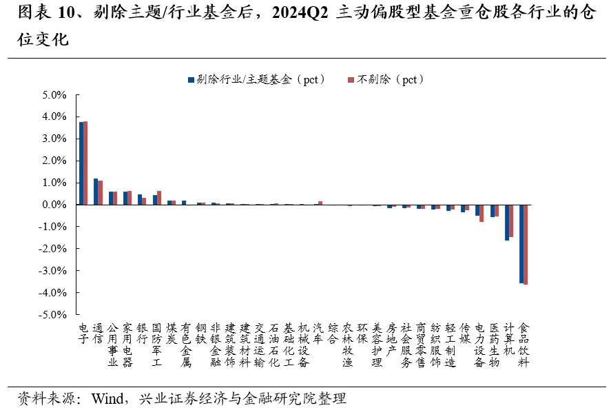 兴业证券：基金二季报的七大看点 兴业证券：基金二季报的七大看点 时时快讯
