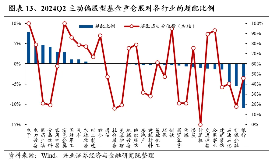 兴业证券：基金二季报的七大看点 兴业证券：基金二季报的七大看点 时时快讯
