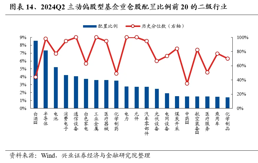 兴业证券：基金二季报的七大看点 兴业证券：基金二季报的七大看点 时时快讯