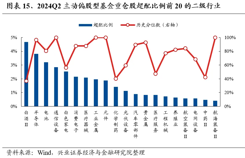 兴业证券：基金二季报的七大看点 兴业证券：基金二季报的七大看点 时时快讯
