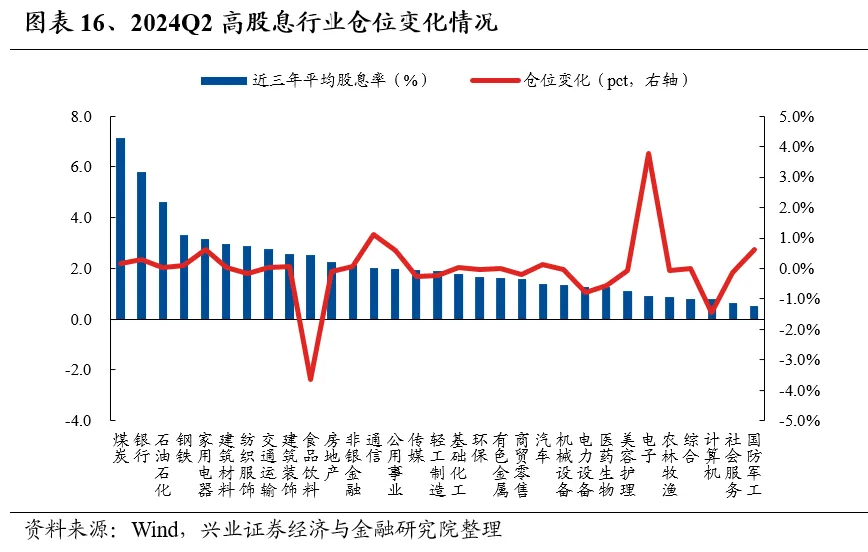兴业证券：基金二季报的七大看点 兴业证券：基金二季报的七大看点 时时快讯