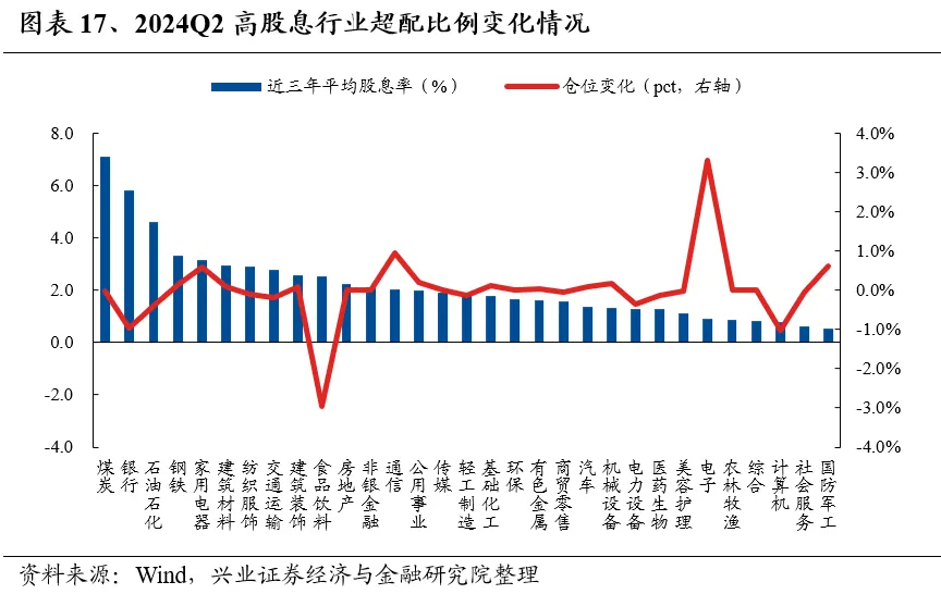 兴业证券：基金二季报的七大看点 兴业证券：基金二季报的七大看点 时时快讯