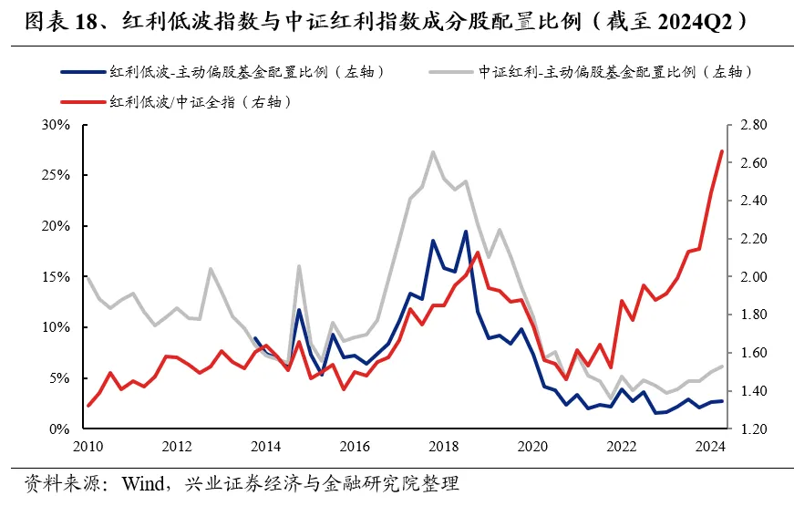 兴业证券：基金二季报的七大看点 兴业证券：基金二季报的七大看点 时时快讯