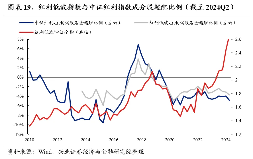 兴业证券：基金二季报的七大看点 兴业证券：基金二季报的七大看点 时时快讯