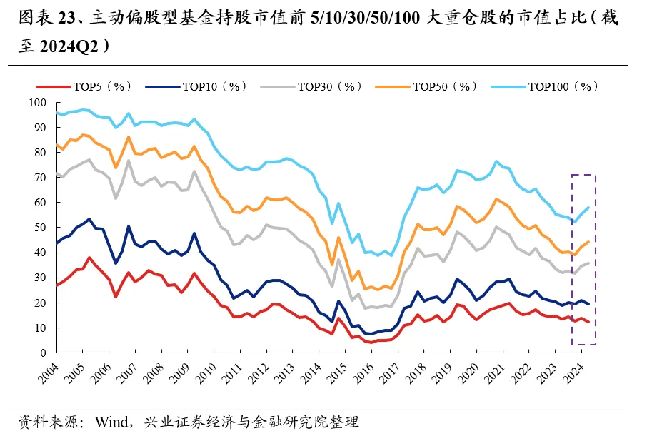 兴业证券：基金二季报的七大看点 兴业证券：基金二季报的七大看点 时时快讯