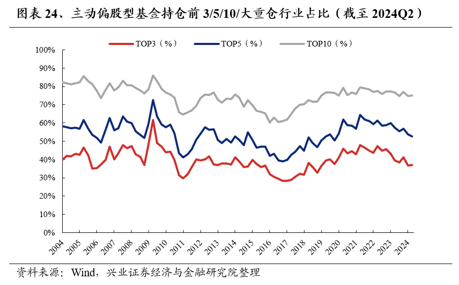 兴业证券：基金二季报的七大看点 兴业证券：基金二季报的七大看点 时时快讯