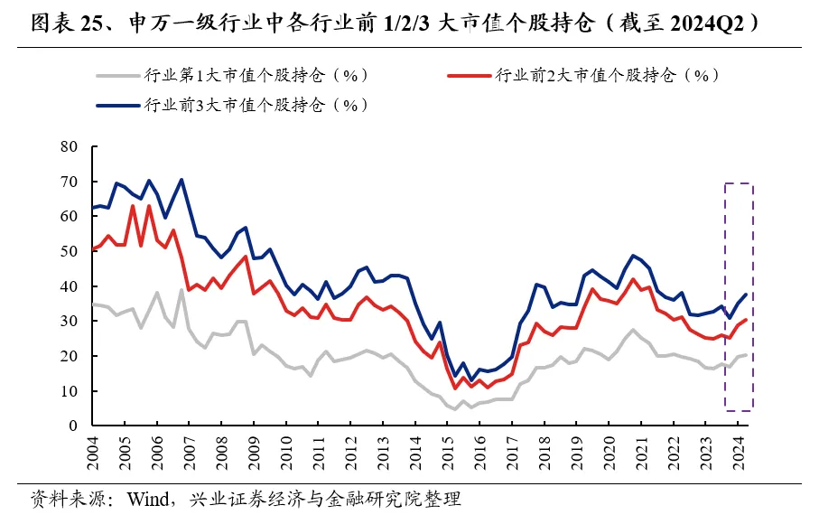 兴业证券：基金二季报的七大看点 兴业证券：基金二季报的七大看点 时时快讯