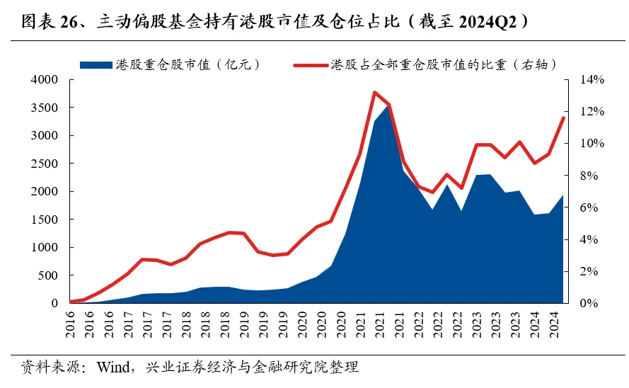 兴业证券：基金二季报的七大看点 兴业证券：基金二季报的七大看点 时时快讯