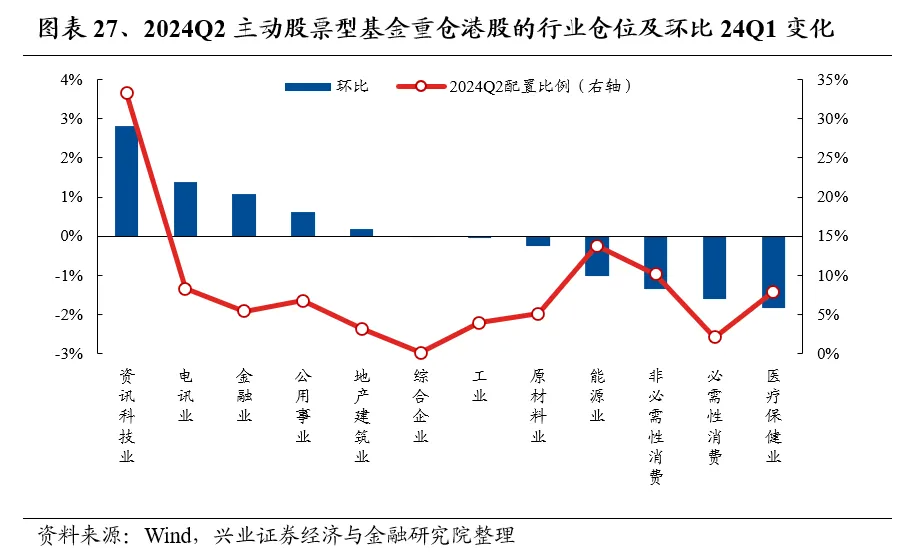 兴业证券：基金二季报的七大看点 兴业证券：基金二季报的七大看点 时时快讯