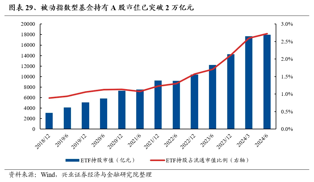 兴业证券：基金二季报的七大看点 兴业证券：基金二季报的七大看点 时时快讯