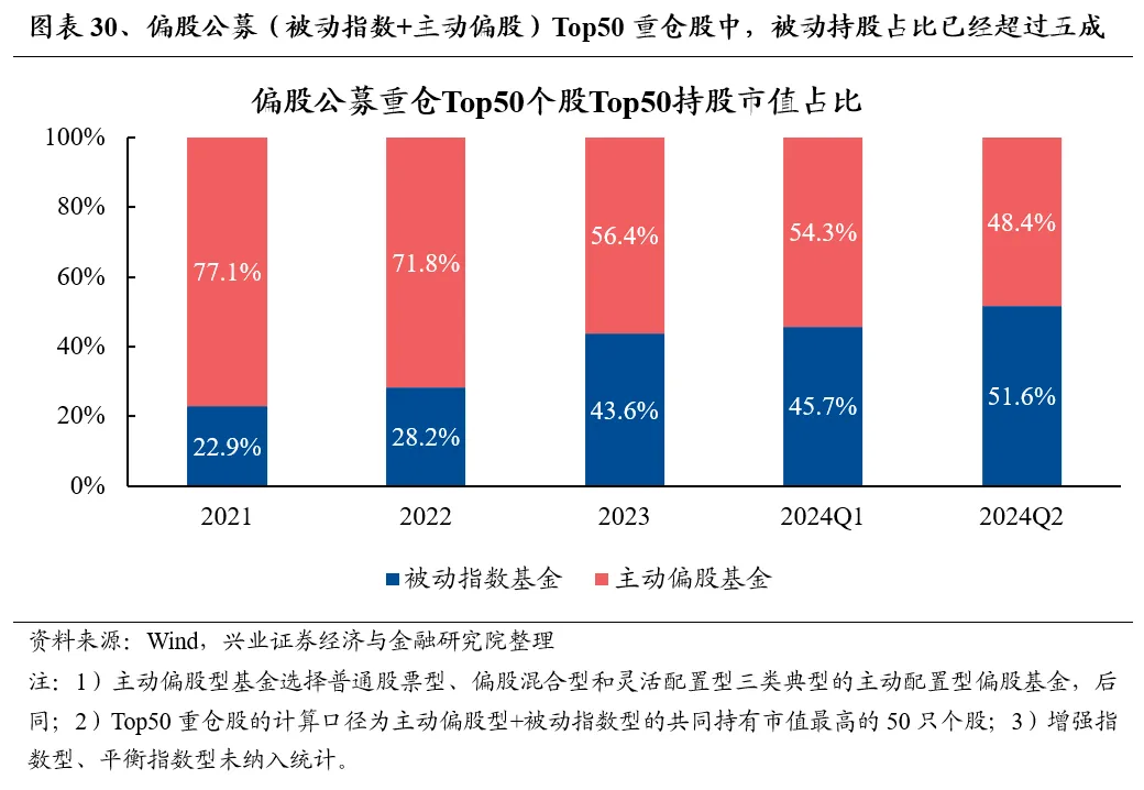 兴业证券：基金二季报的七大看点 兴业证券：基金二季报的七大看点 时时快讯