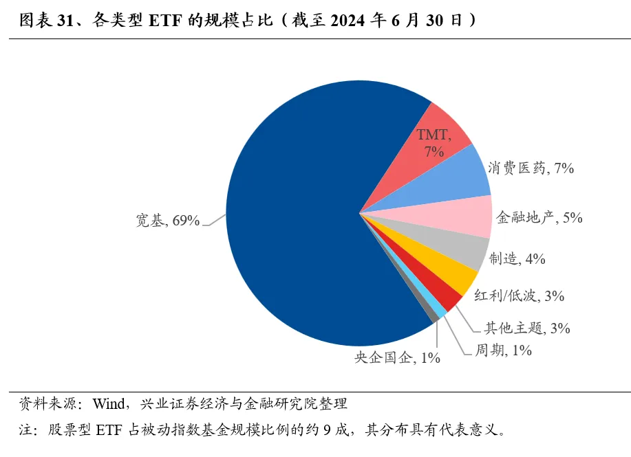 兴业证券：基金二季报的七大看点 兴业证券：基金二季报的七大看点 时时快讯