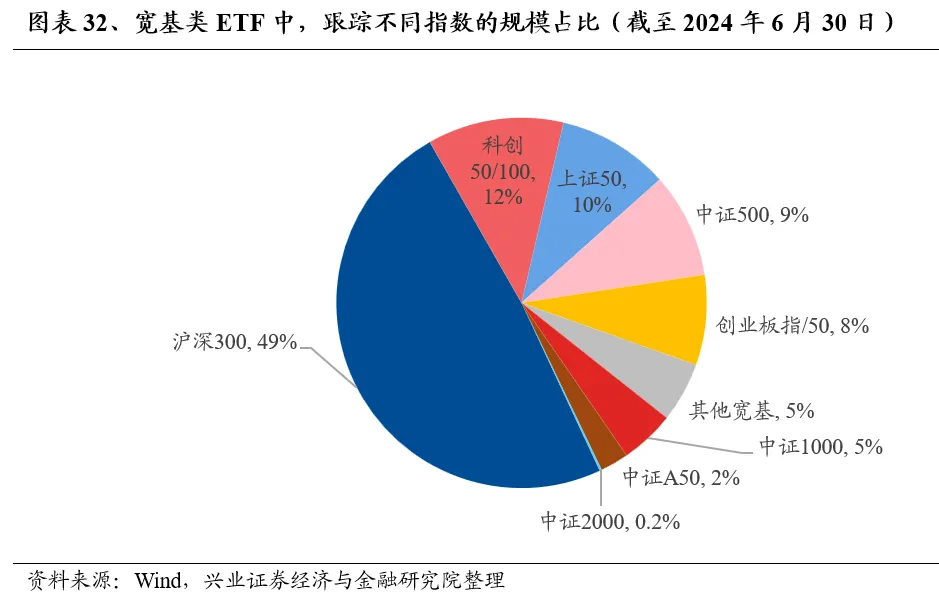 兴业证券：基金二季报的七大看点 兴业证券：基金二季报的七大看点 时时快讯