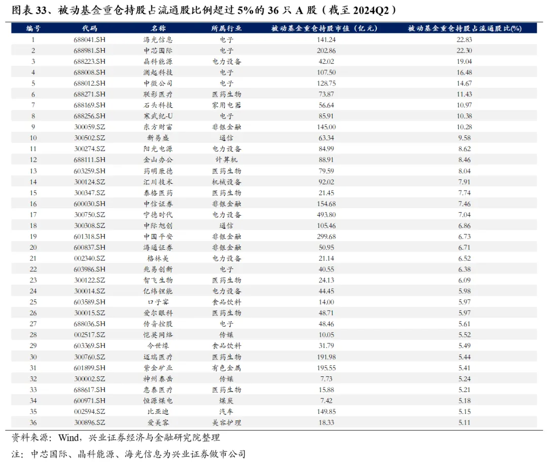 兴业证券：基金二季报的七大看点 兴业证券：基金二季报的七大看点 时时快讯