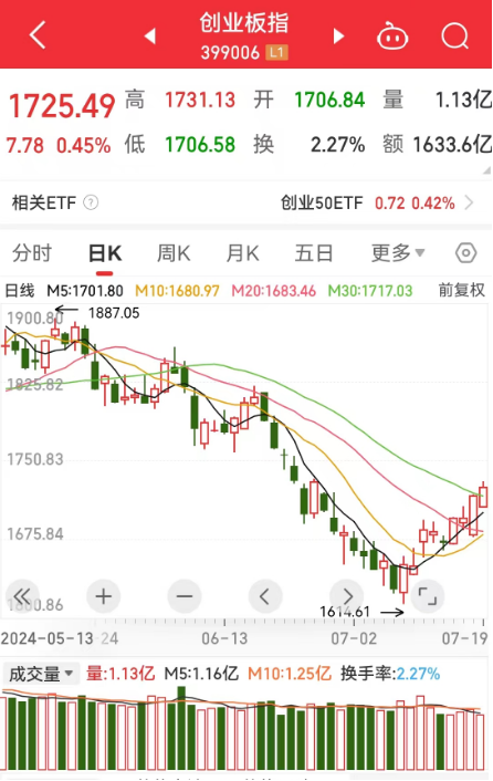 外资逆市加仓这一板块，连续4周买入4只业绩暴增股 外资逆市加仓这一板块，连续4周买入4只业绩暴增股 时时快讯