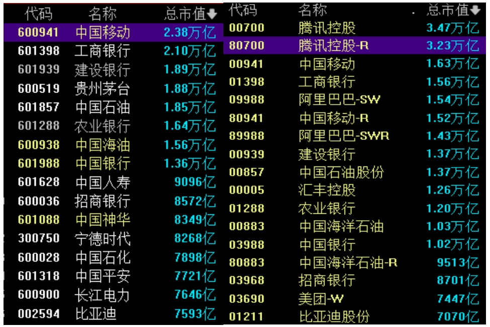 A股跟美股，真正的差距在哪？ A股跟美股，真正的差距在哪？ 时时快讯
