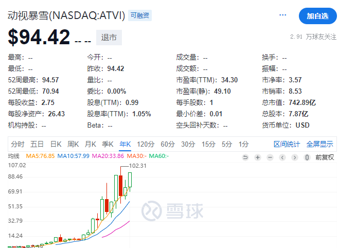 A股跟美股，真正的差距在哪？ A股跟美股，真正的差距在哪？ 时时快讯